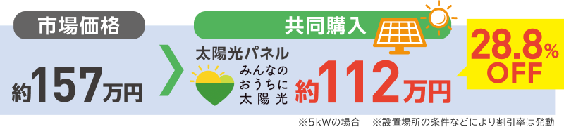 市場価格役157万円。共同購入約112万円。18.8%オフ