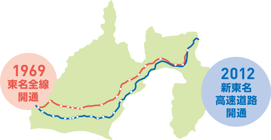 1969東名全線開通。2012新東名高速道路開通