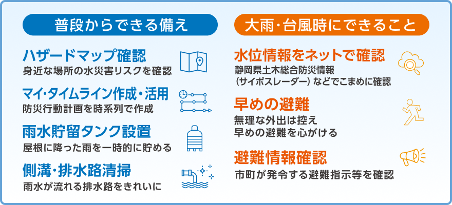 普段からできる備え。ハザードマップ確認。マイ・タイムライン作成・活用。雨水貯留タンク設置。側溝・排水路清掃。大雨・台風時にできること。水位情報をネットで確認。早めの避難。避難情報確認