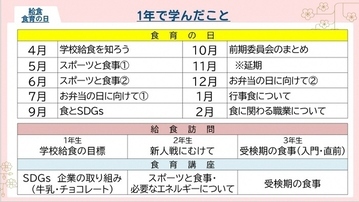図：1年間のテーマ