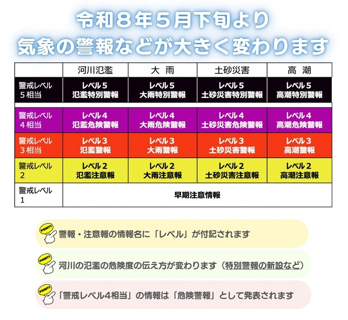 気象情報がかわります