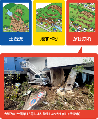 土石流、地すべり、がけ崩れのイラストと、令和7年台風第15号により伊東市で発生したがけ崩れの実際の被害写真。