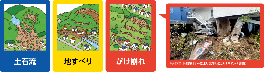土石流、地すべり、がけ崩れのイラストと、令和7年台風第15号により伊東市で発生したがけ崩れの実際の被害写真。