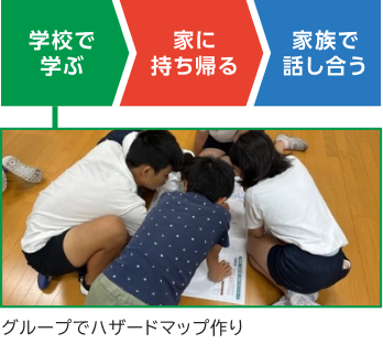 学校で学ぶ、家に持ち帰る、家族で話し合う