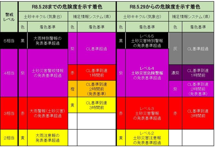 補足情報システムの変更について