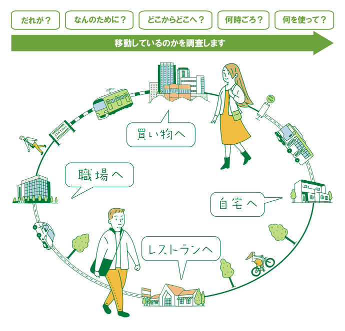 パーソントリップ調査のイメージ図
