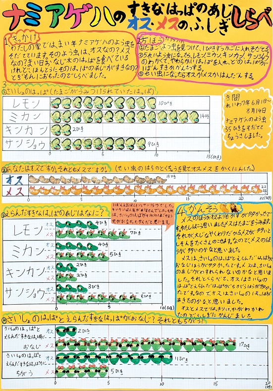 グラフコンクール過去受賞作品