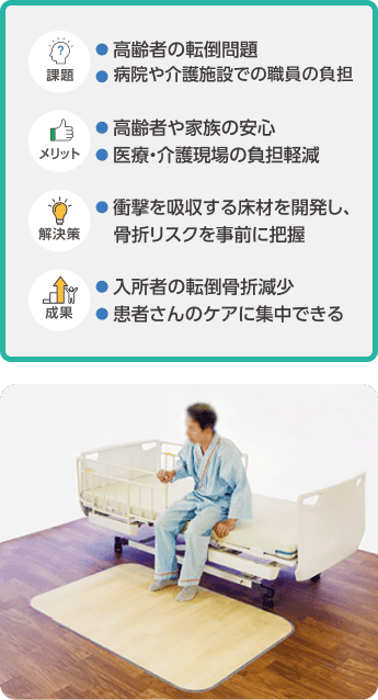 事例紹介。課題：高齢者の転倒問題、病院や介護施設での職員負担。解決策：衝撃を吸収する床材を開発し、骨折リスクを事前に把握。メリット：高齢者や家族の安心、医療・介護現場の負担軽減。成果：入所者の転倒骨折減少、患者さんのケアに集中できた。