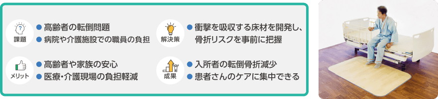 事例紹介。課題：高齢者の転倒問題、病院や介護施設での職員負担。解決策：衝撃を吸収する床材を開発し、骨折リスクを事前に把握。メリット：高齢者や家族の安心、医療・介護現場の負担軽減。成果：入所者の転倒骨折減少、患者さんのケアに集中できた。