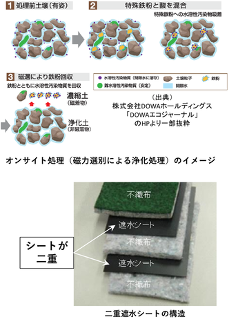 オンサイト処理のイメージ図