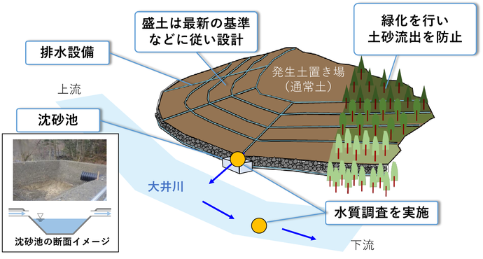 ツバクロ置き場の図