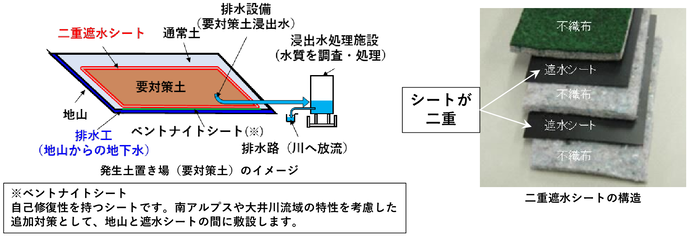 要対策土の置き場イメージ