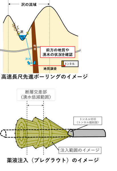 ボーリング・薬液注入のイメージ
