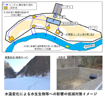 環境変化を低減する取組