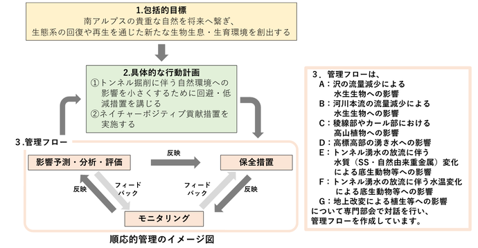 モニタリングの目的