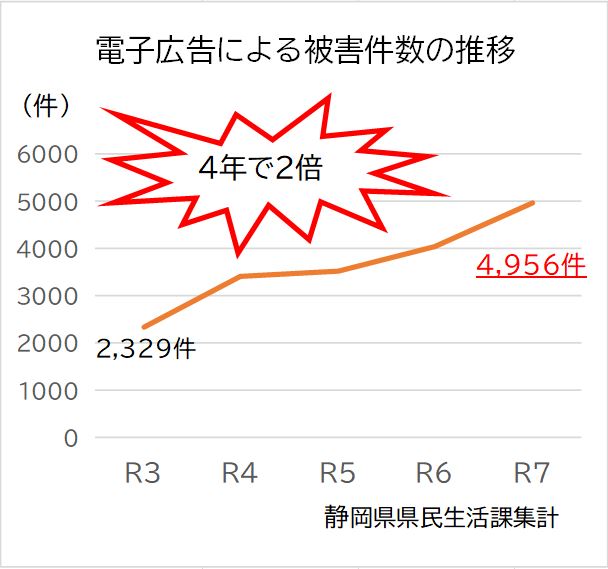 グラフ