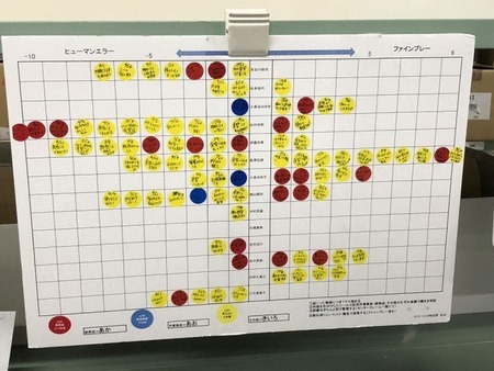 写真:業務内でのエラーとファインプレーの見える化