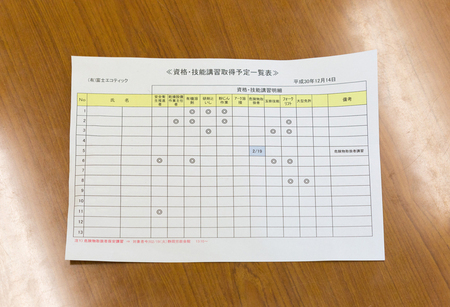 写真:資格・技能講習取得予定一覧表