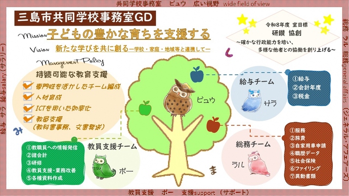 図：三島市共同学校事務室の全体像