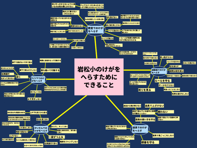 図：委員会活動で実施したウェビング