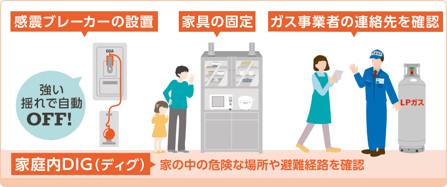 感震ブレーカーの設置(強い揺れで自動OFF!)、家具の固定、ガス事業者の連絡先を確認。家庭内DIG(ディグ):家の中の危険な場所や避難経路を確認。