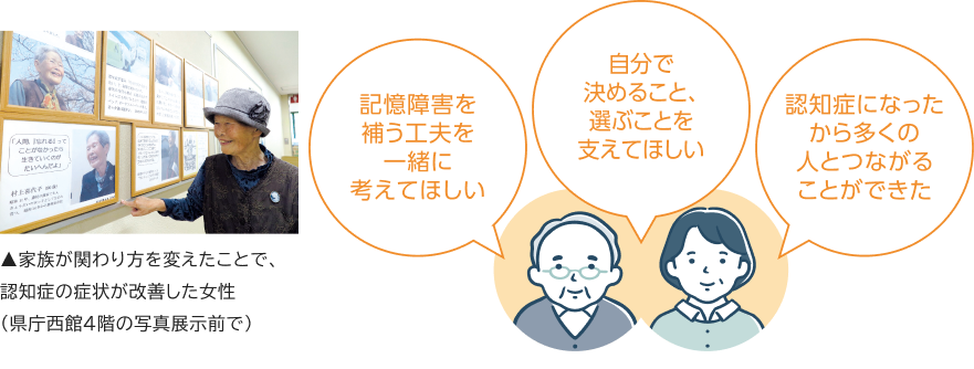 家族が関わり方を変えたことで、認知症の症状が改善した女性の写真と、当事者の声(記憶障害を補う工夫を一緒に考えてほしい/自分で決めること、選ぶことを支えてほしい/認知症になったから多くの人とつながることができた)