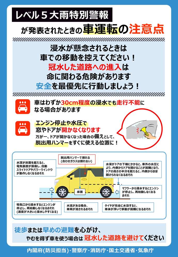 レベル5大雨特別警報が発表されたときの車運転の注意点