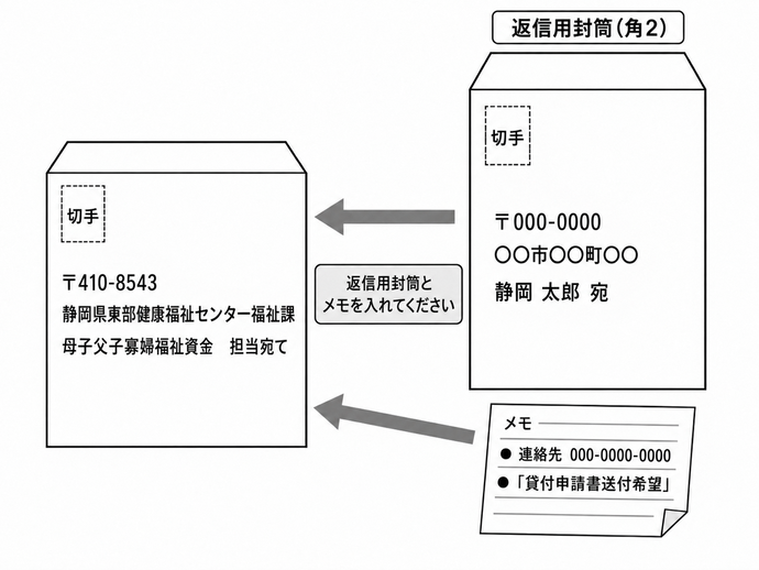 返信用封筒作成のイメージ