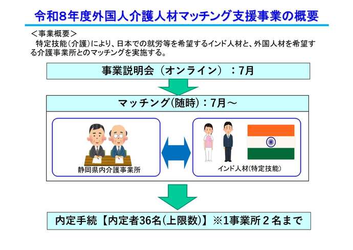 事業概要
