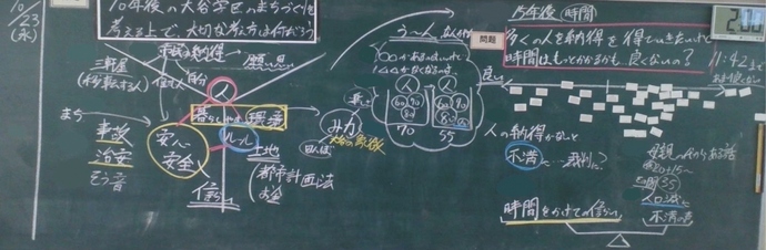 写真：6年社会科「10年後に願う、大谷学区のまちについて考えよう」第6時板書