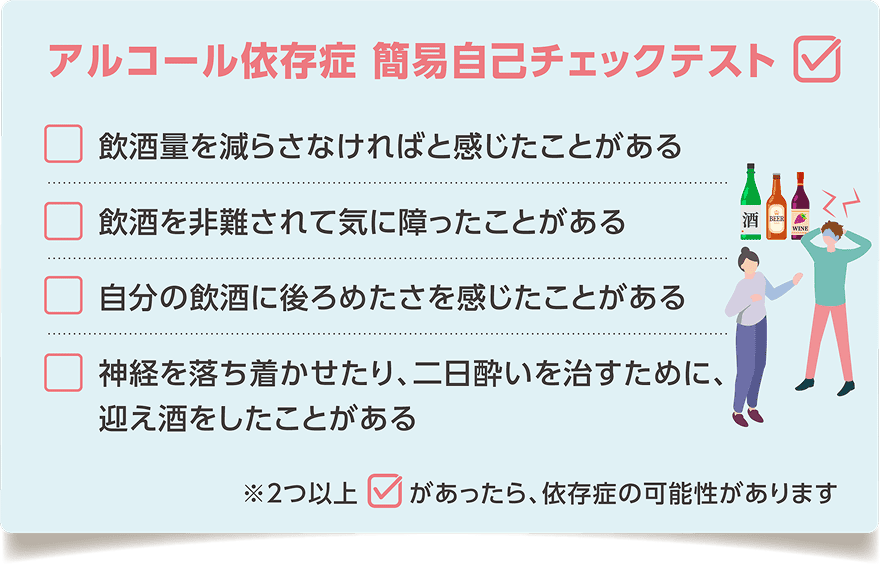 アルコール依存症 簡易自己チェックテスト。1.飲酒量を減らさなければと感じたことがある。2.飲酒を非難されて気に障ったことがある。3.自分の飲酒に後ろめたさを感じたことがある。4.神経を落ち着かせたり、二日酔いを治すために、迎え酒をしたことがある。2つ以上当てはまる場合は、依存症の可能性があります。