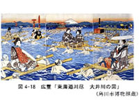 大井川の川越の図
