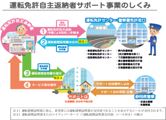 イラスト：事業概要