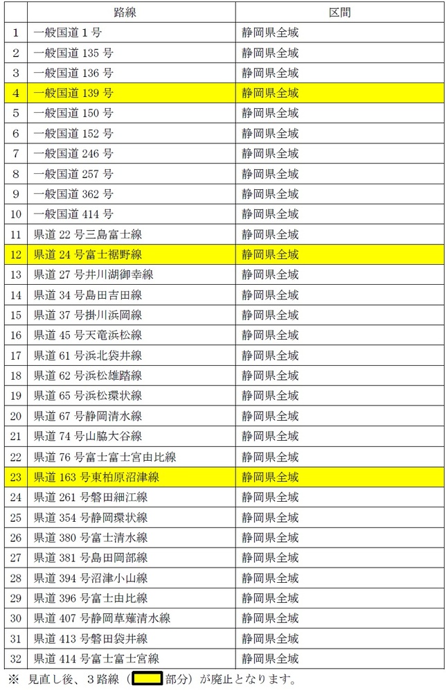 現在指定されている路線（令和3年4月1日施行）
