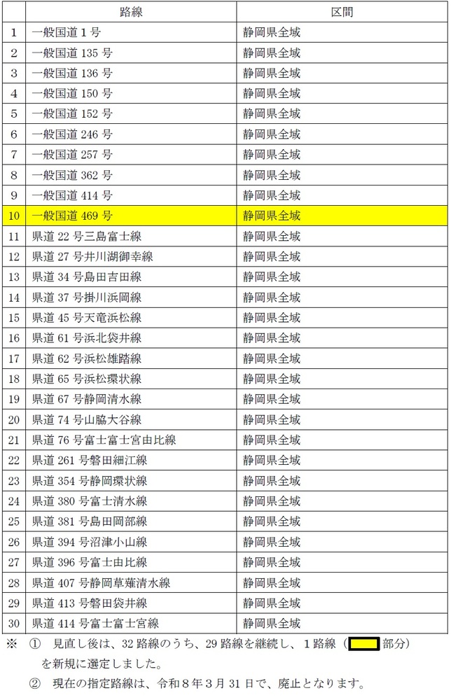 見直し後の路線（令和8年4月1日施行）
