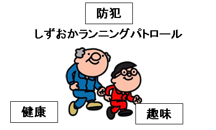 イラスト：しずおかランニングパトロール目的　防犯、健康、趣味