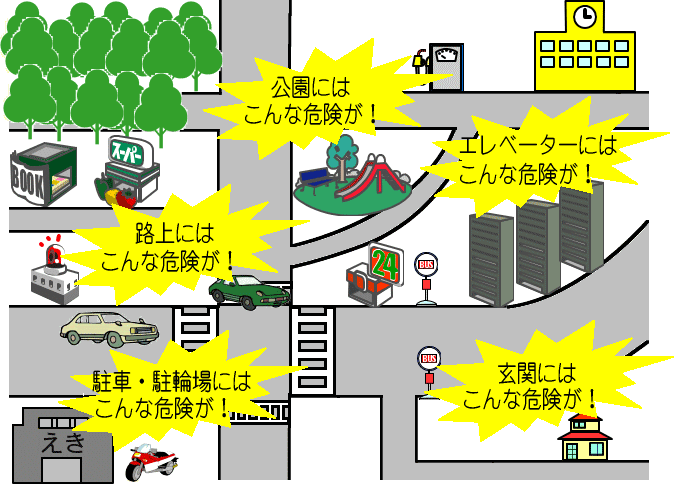 イラスト：身近な危険
