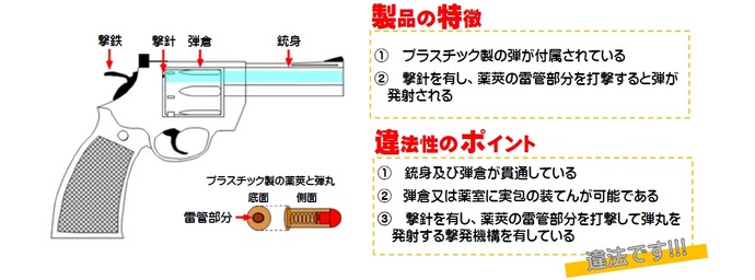 画像：真正拳銃の特徴