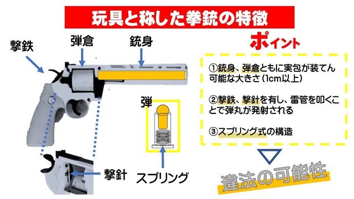 画像：玩具と称した拳銃の特徴