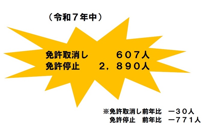 イラスト:R7免許取り消し・停止人数