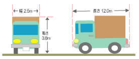 イラスト：一般的制限値