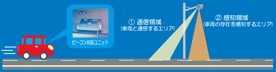 イラスト：光ビーコンのしくみ