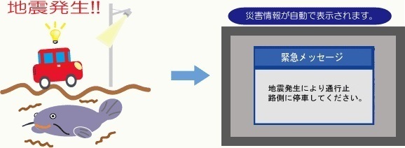 イラスト：緊急メッセージ自動表示