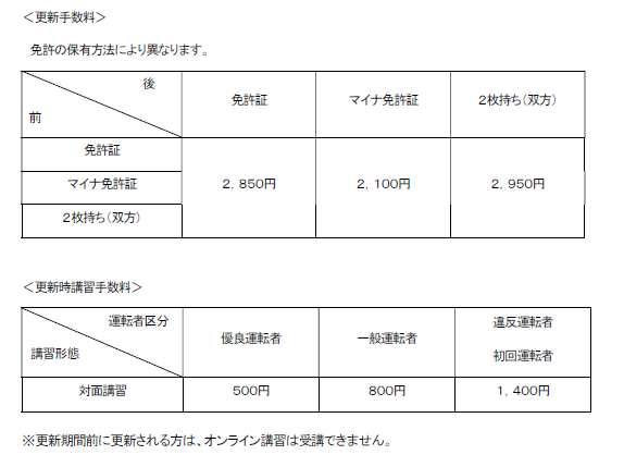 図：手数料図