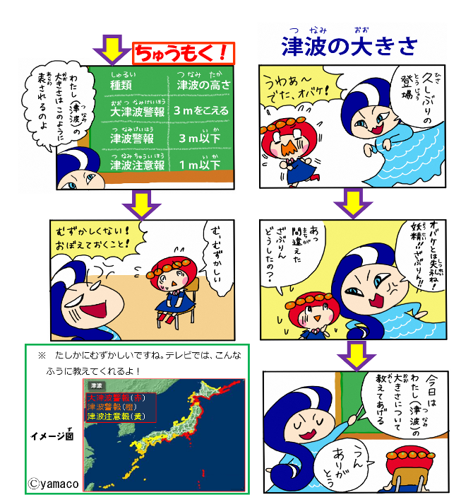 イラスト：津波の高さによるキケン2