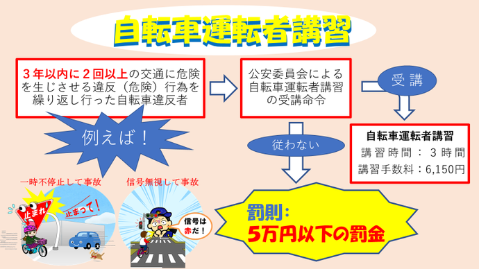 イラスト：自転車運転者講習受講について