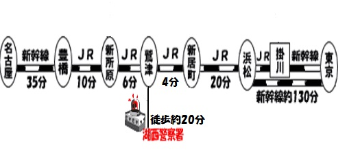 イラスト：東海道新幹線名古屋駅と東京駅からの鷲津駅と湖西警察署までの交通アクセス