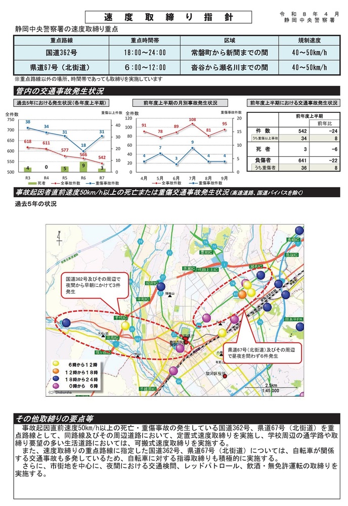 静岡中央警察署速度取締り指針（令和8年4月）