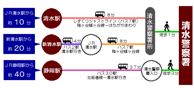 イラスト：JR清水駅、新清水駅、JR静岡駅から清水警察署までの各移動時間・交通手段の案内図