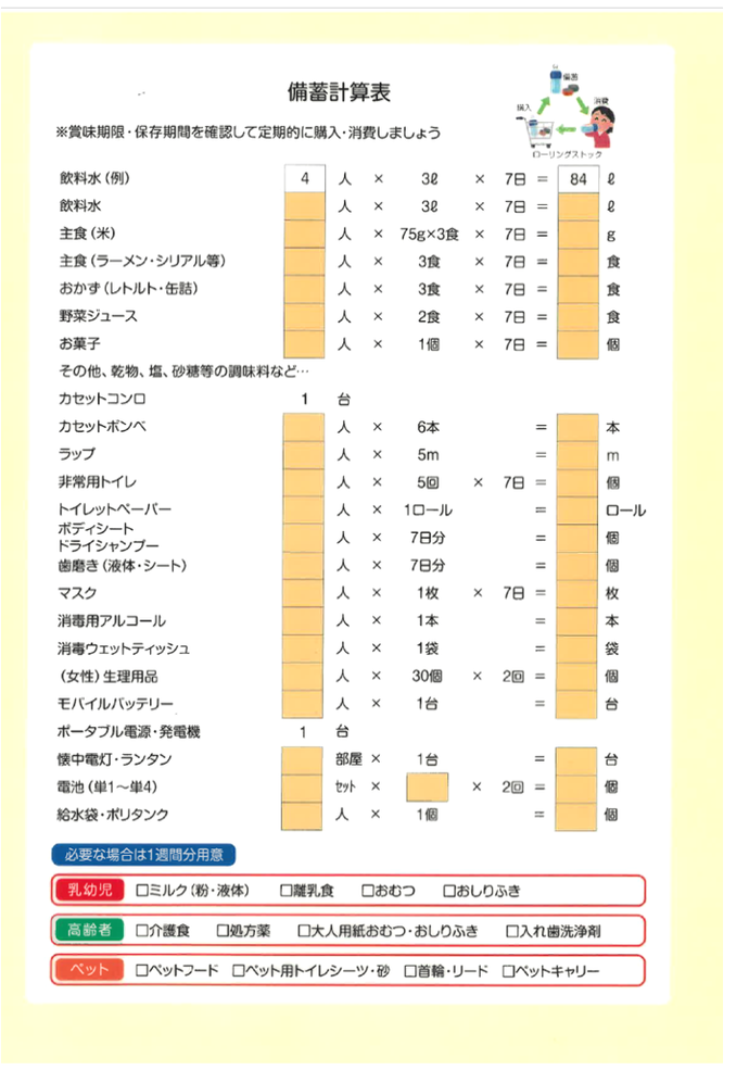 自活用備蓄品の準備表